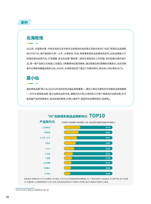 《知家DTC 2023食品飲料行業(yè)DTC營銷白皮書》 妙傳索思與知食平臺引領(lǐng)營銷新范式